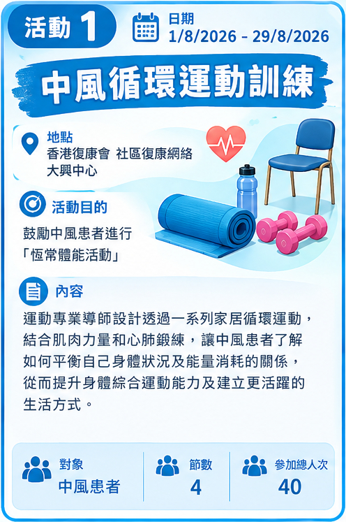 活動 1：中風循環運動訓練